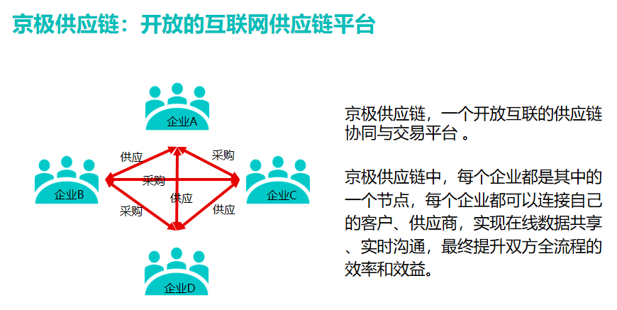 京极供应链SCM系统