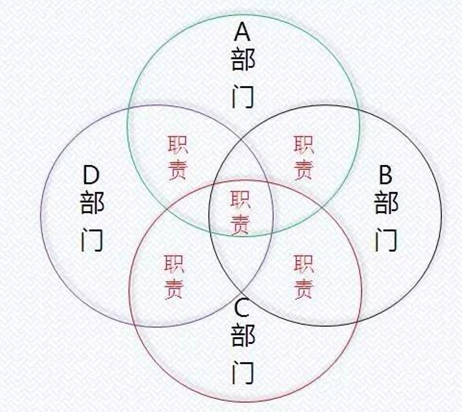 多部门参与srm采购